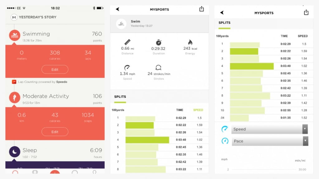 Speedo Shine 2 review