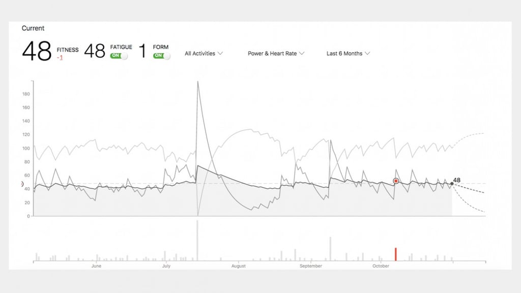 Strava Summit guide: Getting to know the new features