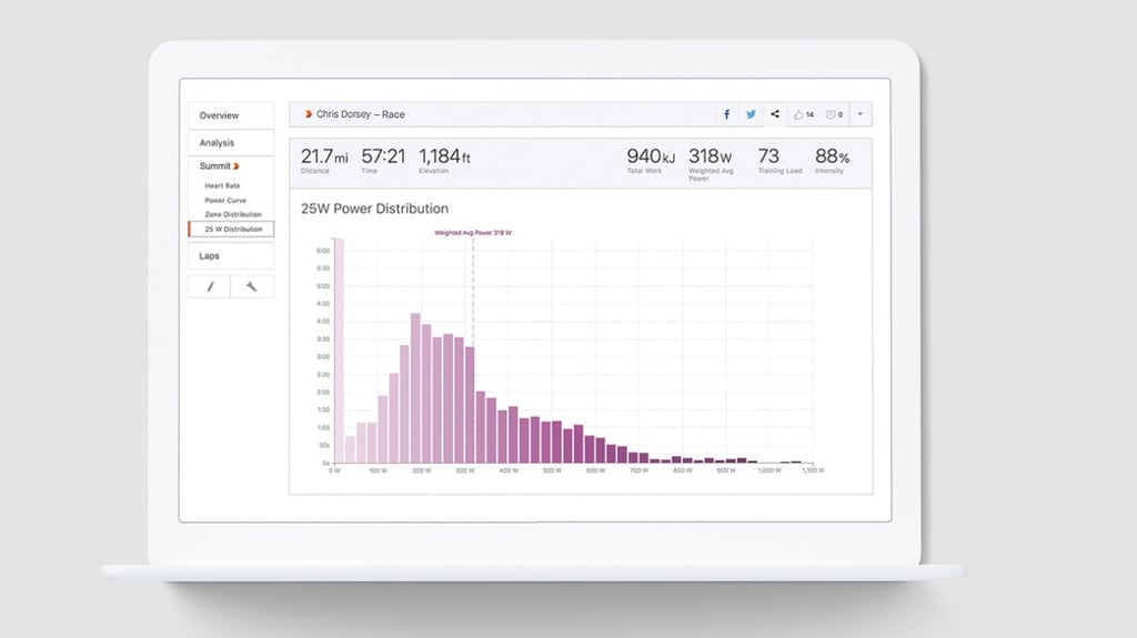 Strava Summit guide: Getting to know the new features