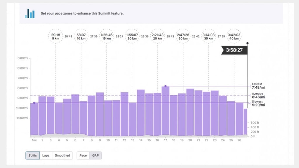 Strava Summit guide: Getting to know the new features