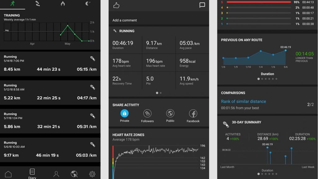 ​Suunto 3 Fitness review