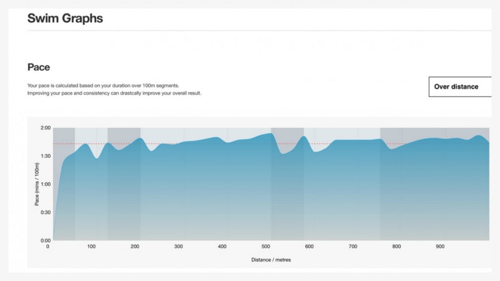 ​Living with Speedo On: Hitting the pool with the wearable-friendly swimming app