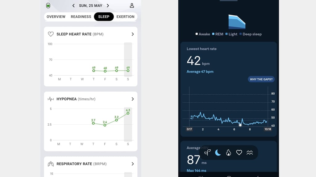 Sleep metrics