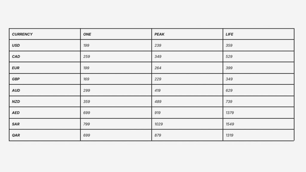 whoop-membership-tiers