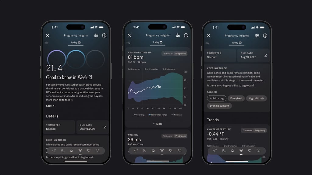 Oura pregnancy insights