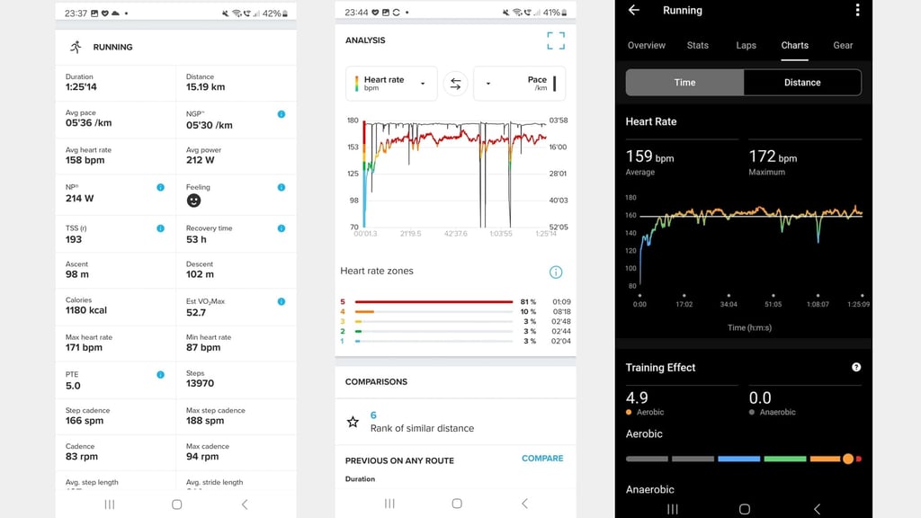 amazfit helio strap heart rate comparison with garmin