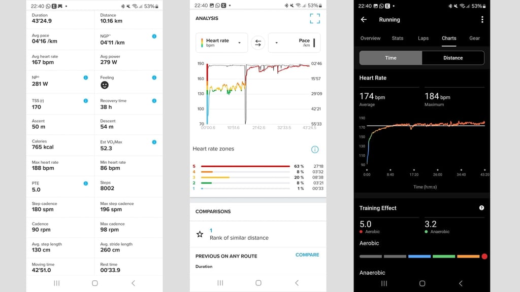 heart rate comparison for Suunto Race 2 vs. Garmin heart rate monitor