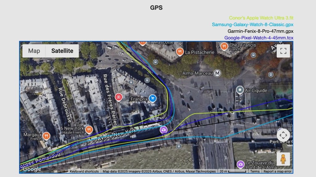GPS comparison: Apple Watch Ultra 3 (yellow); Samsung Galaxy Watch 8 Classic (light blue); Garmin Fenix 8 Pro (black); Google Pixel Watch 4 (blue)