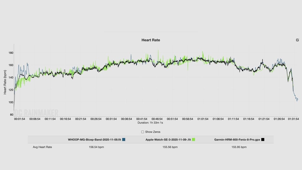 apple watch se 3 heart rate accuracy test