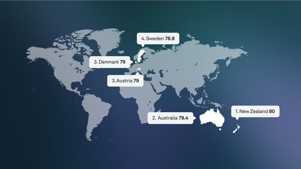 oura year in review sleep scores comparison countries graph