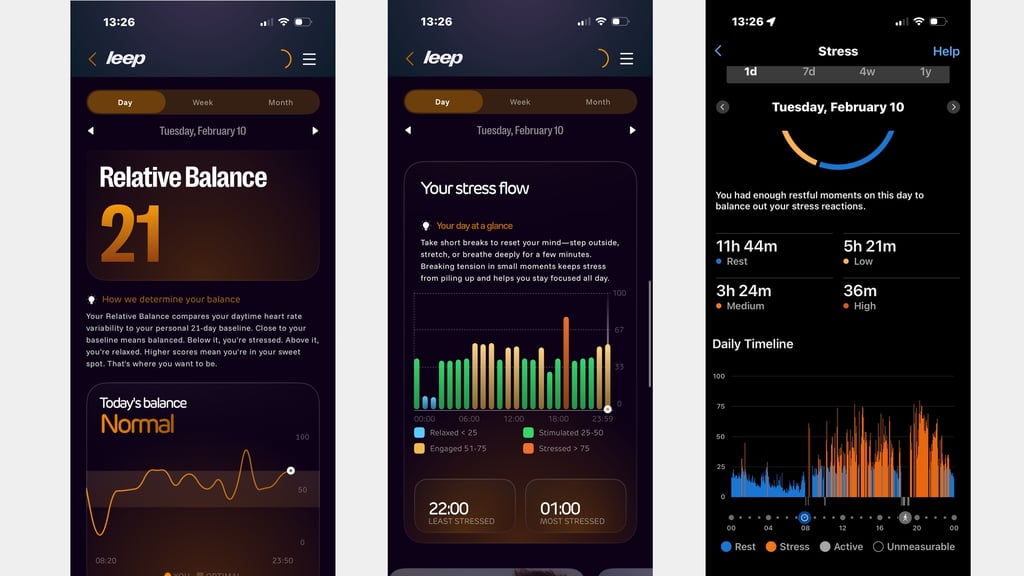 stress tracking analysis on Leep Health