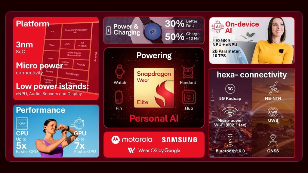 qualcomm-wear-elite