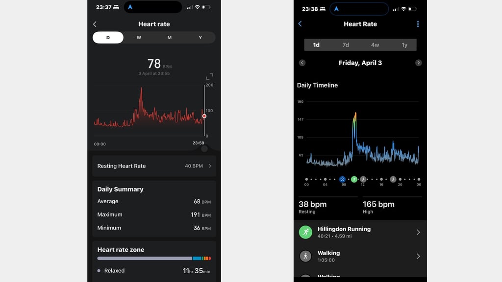 Amazfit heart data