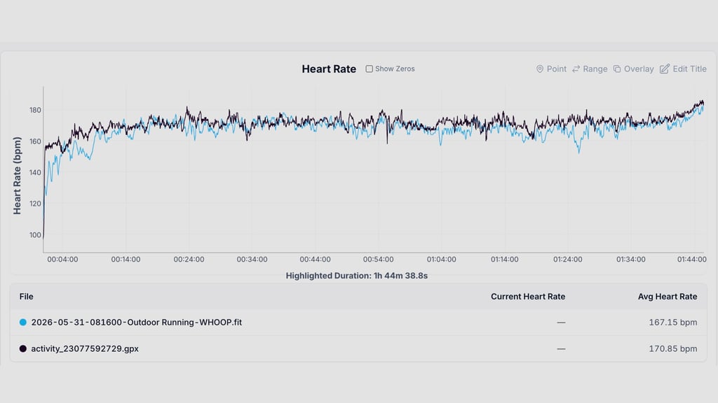 garmin hrm 600 vs whoop manchester half marathon