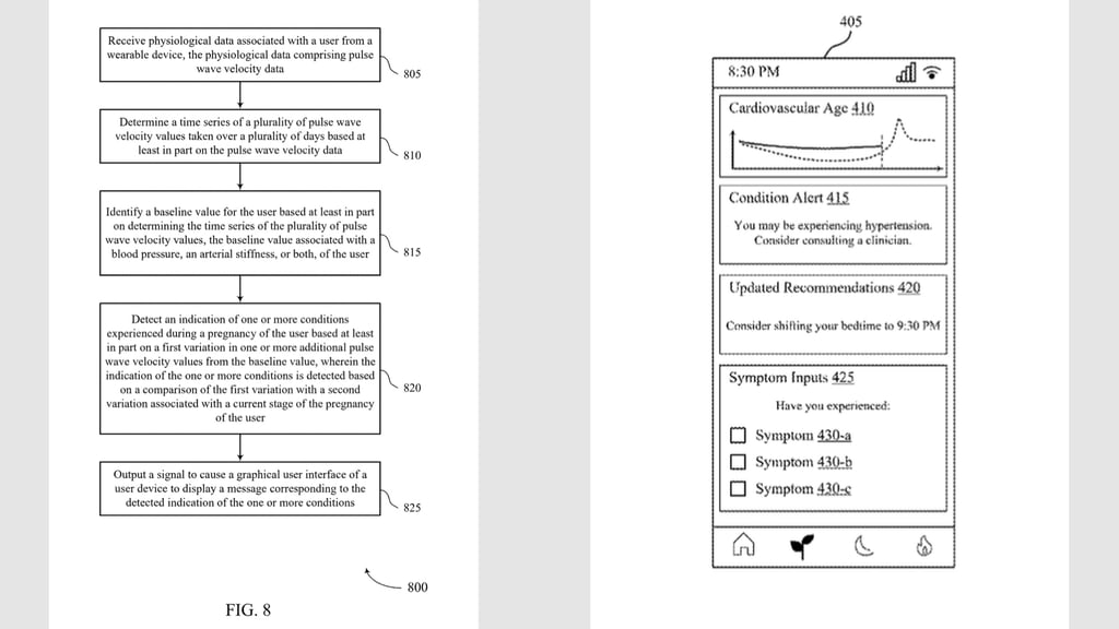 oura pregnancy preeclampsia patent