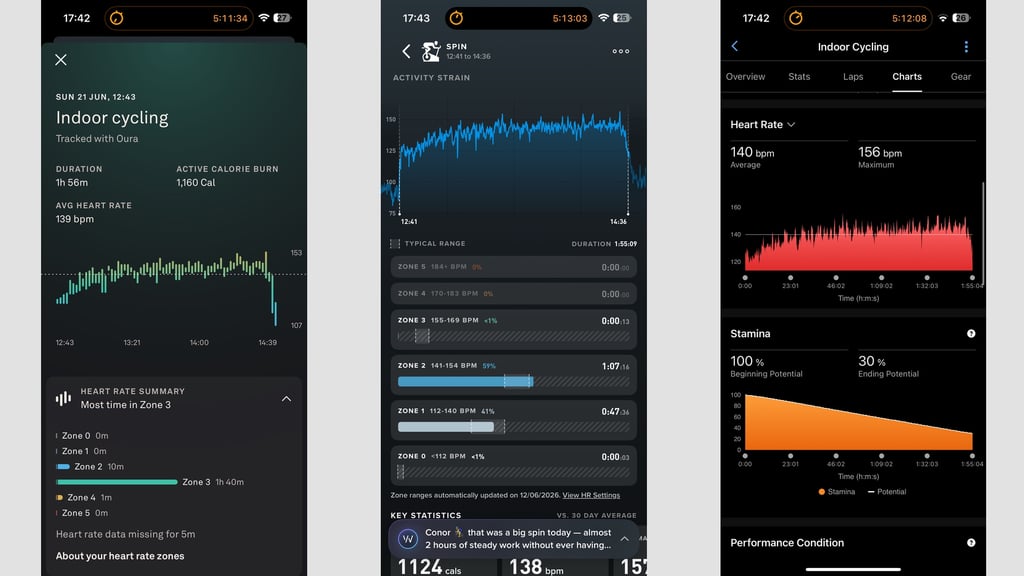 oura ring 5 workout tracking