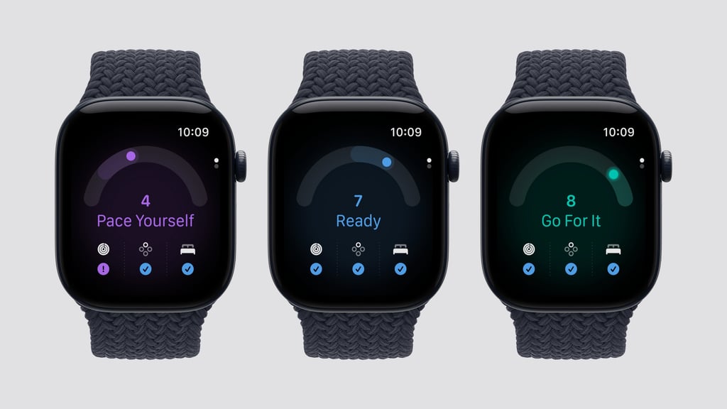 apple watch readiness
