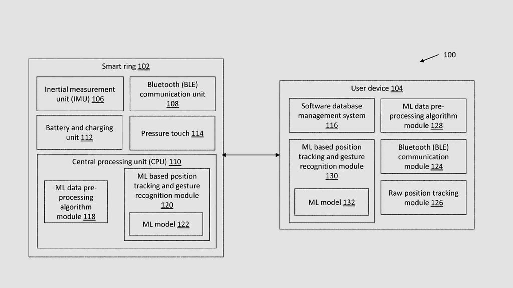 patent ultrahuman smart ar glasses rings
