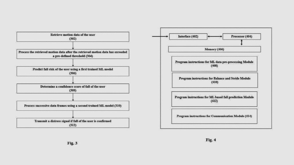 ultrahuman fall detection patent