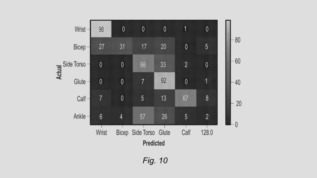 whoop fit monitoring patent body