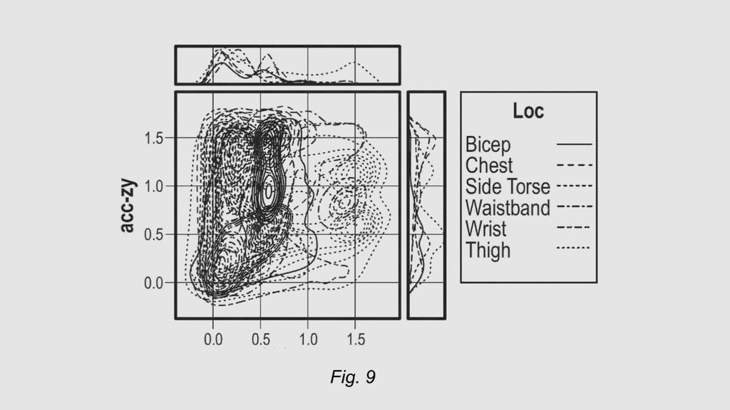 whoop fit monitoring patent