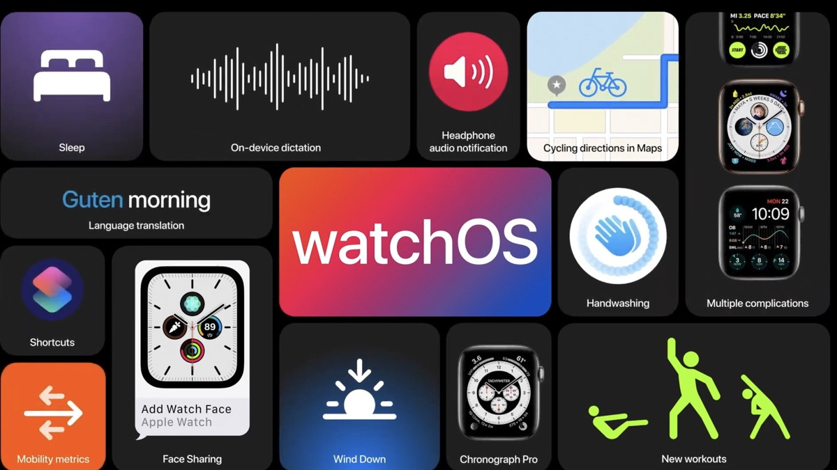 Inside watchOS 7: The new features landing on your Apple Watch