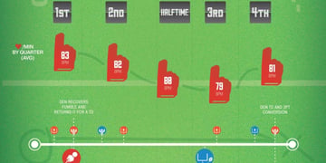 This is how Basis Peak users reacted to Super Bowl 50