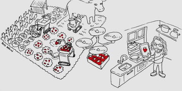 Five incredible connected object ideas to solve the problems of the future